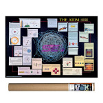 Atom Chart